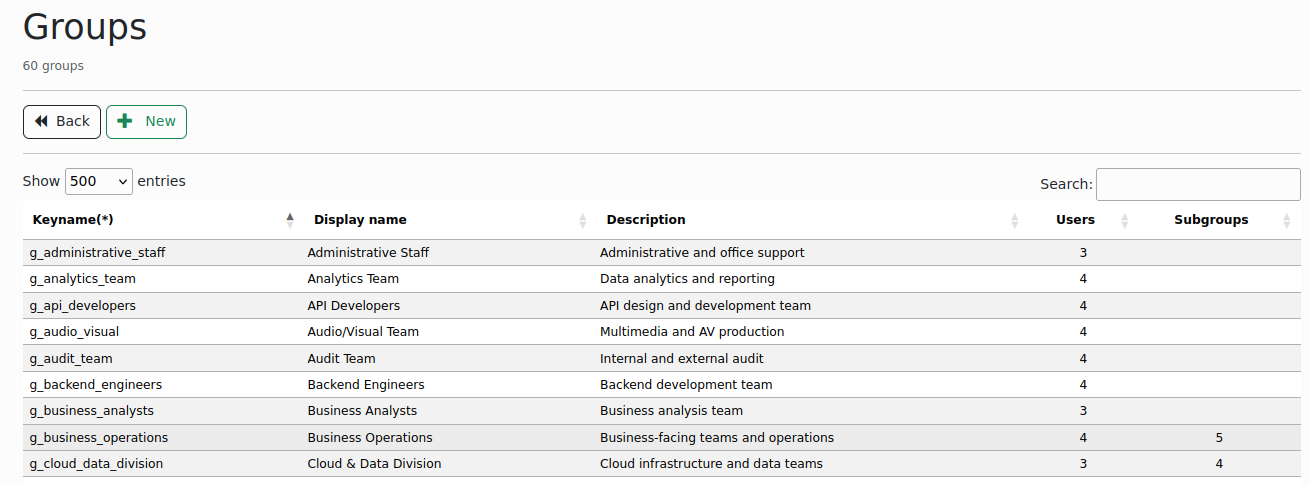 Group list
